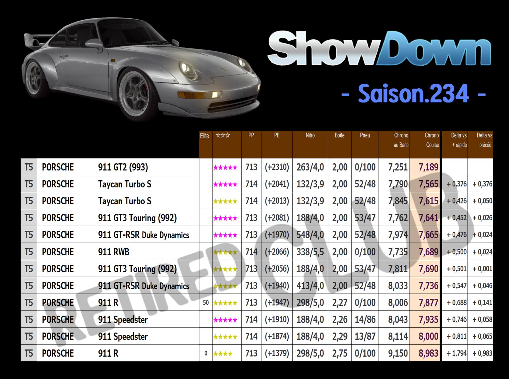 CSR2 showdown bleu porsche