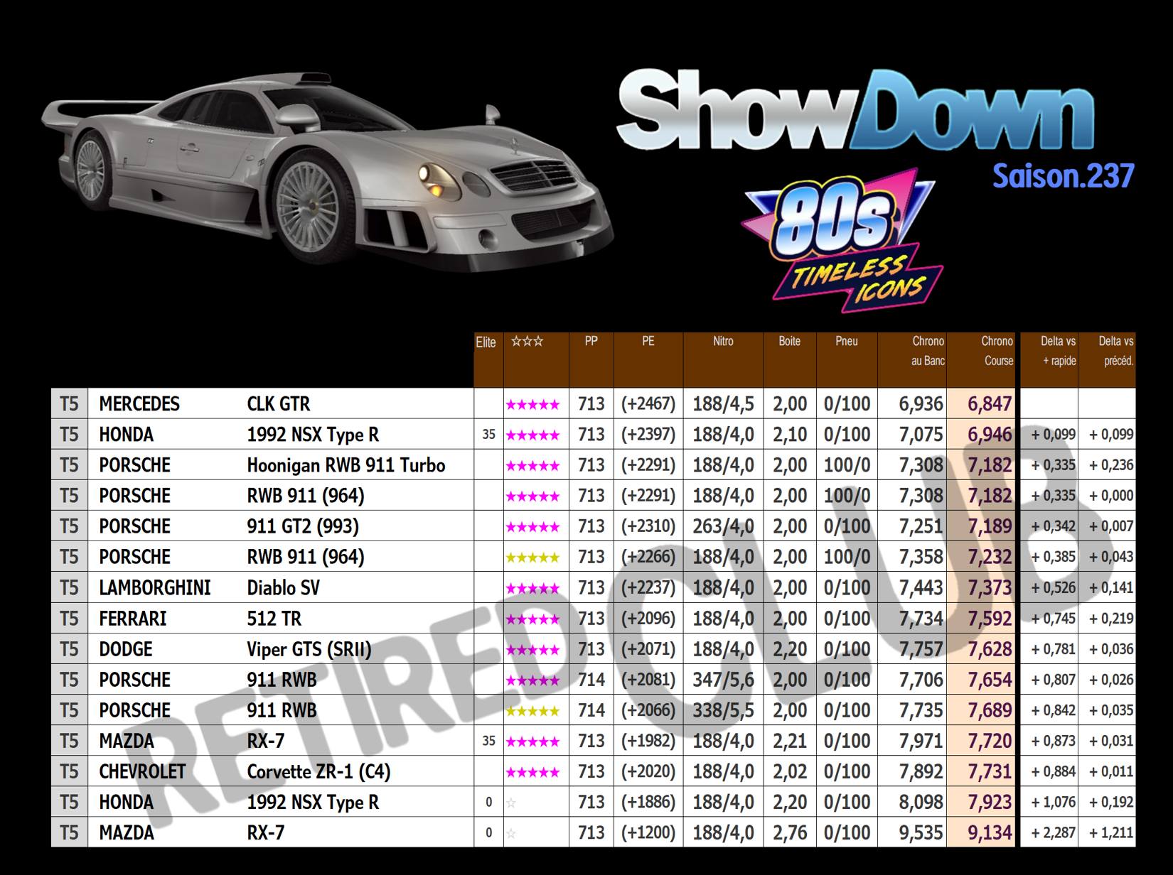 csr2 showdown with love from italy