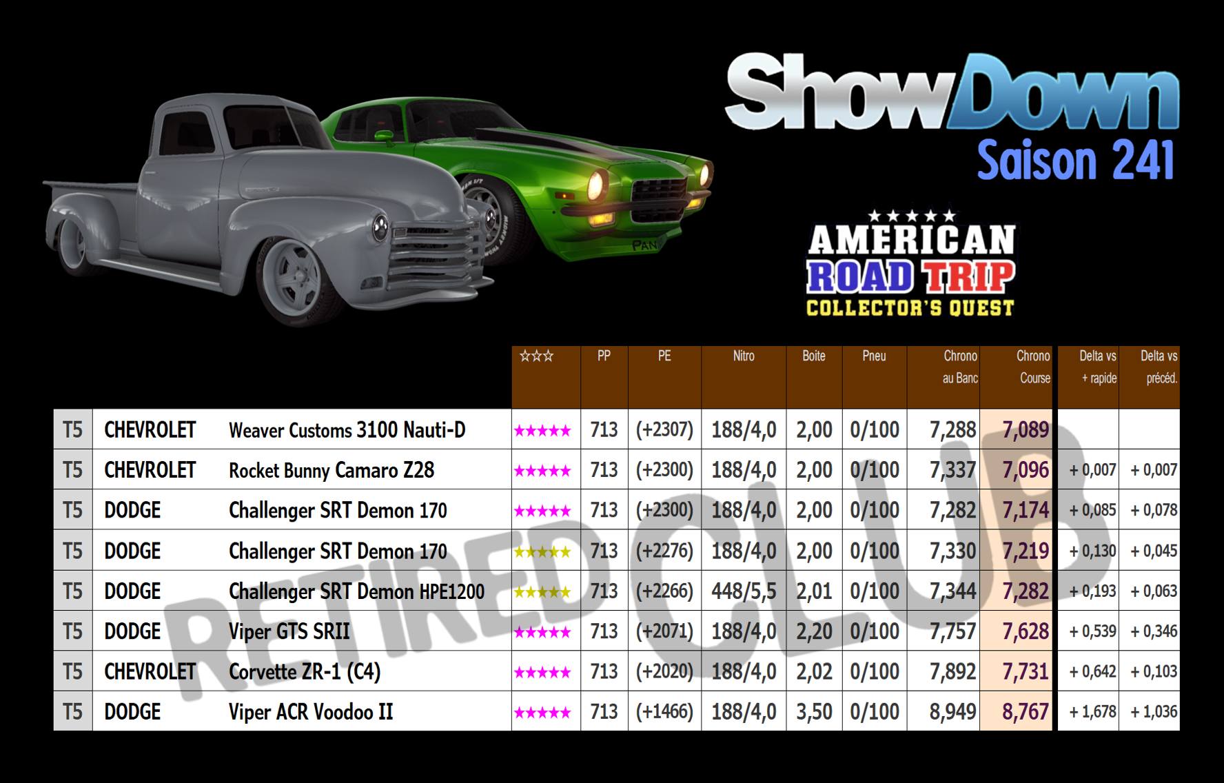 showdown Detroit Blazin Rod